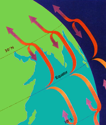 Wind patterns on the Earth